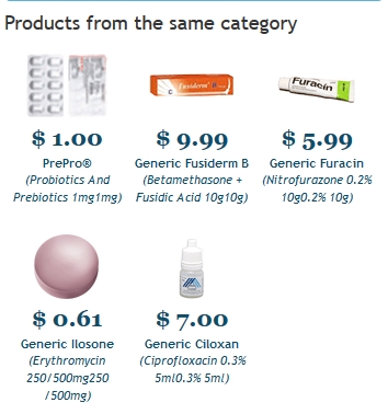 Buy Cheap Ciprofloxacin Online