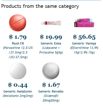 Compare Clomiphene Prices