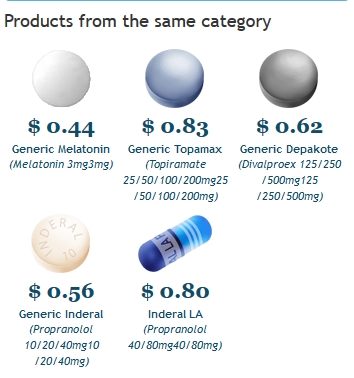 Sumatriptan Pharmacy Prices