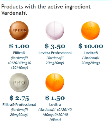 Best Place To Buy Generic Vardenafil Online