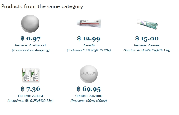 Acticin Pharmacy Prices